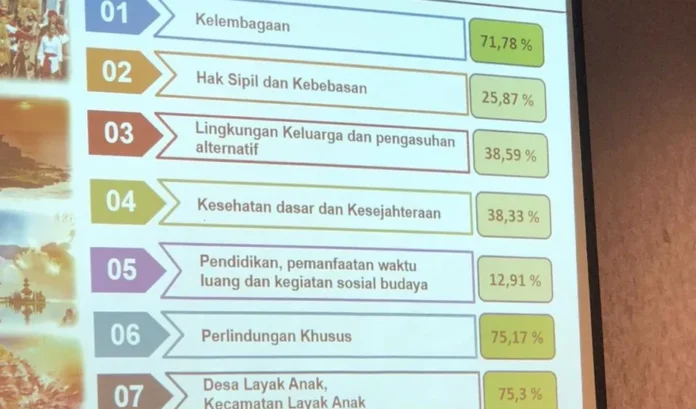 Kabupaten Layak Anak Pratama