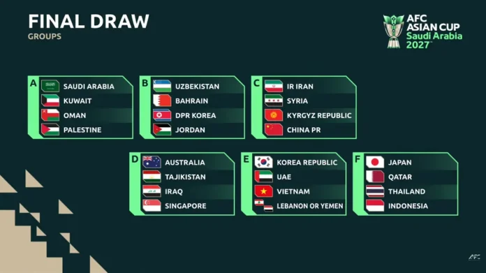 Piala Asia 2027