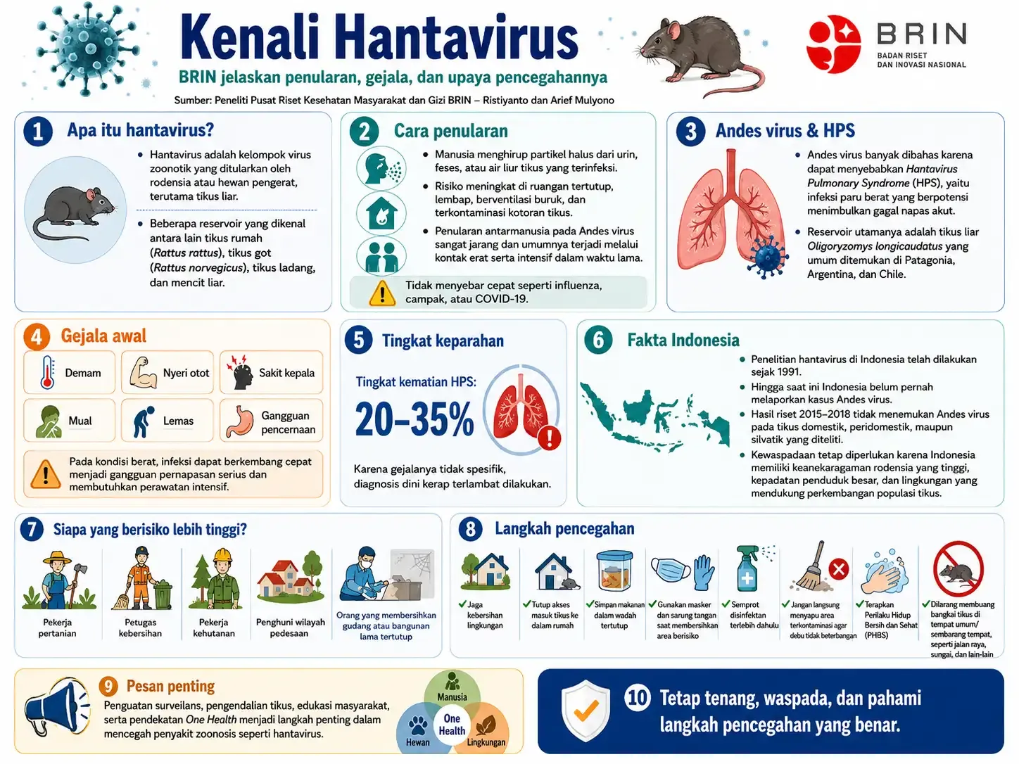 Kenali Hantavirus